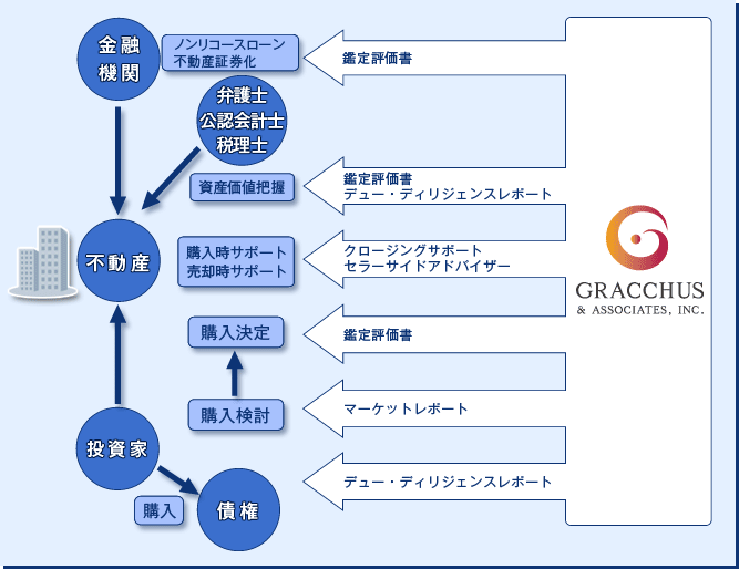 グラックスの多様なサービス