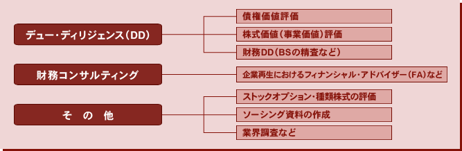 主なサービス