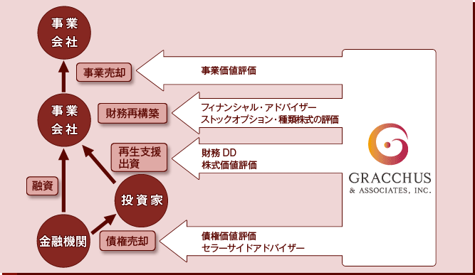 グラックスの多様なサービス