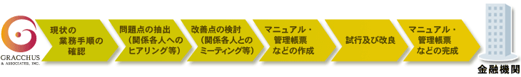 たとえば・・・株式価値評価の業務イメージ