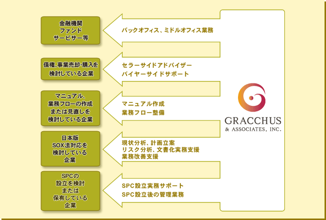 グラックスの多様なサービス