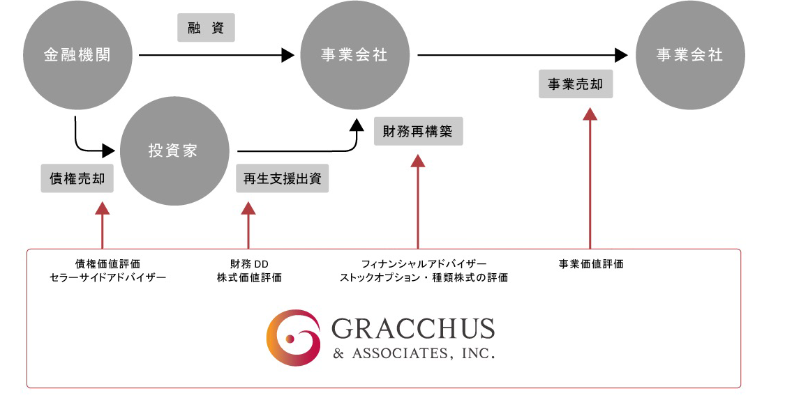 多様なサービス