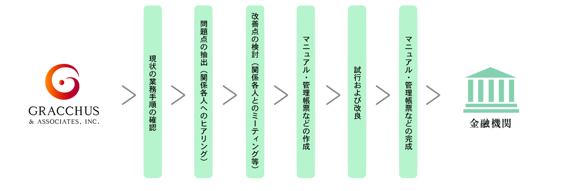 マニュアル作成のイメージ(例)